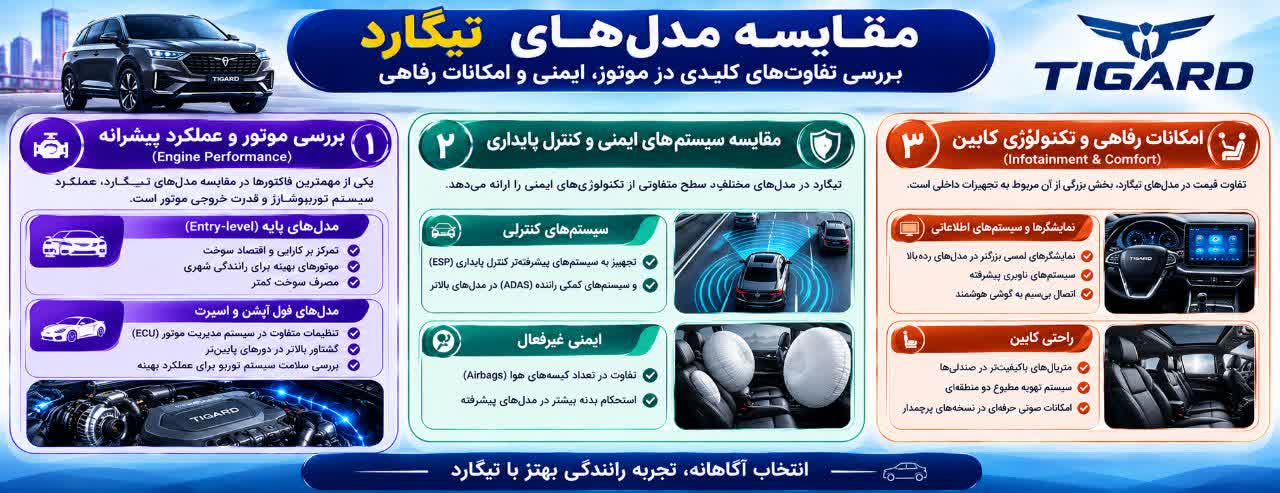 مقایسه و بررسی تخصصی مدلهای خودروی تیگارد مقایسه و بررسی تخصصی مدلهای خودروی تیگارد
